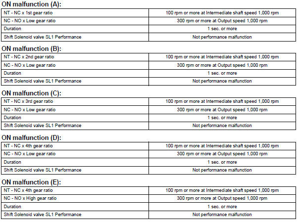 TYPICAL MALFUNCTION THRESHOLDS