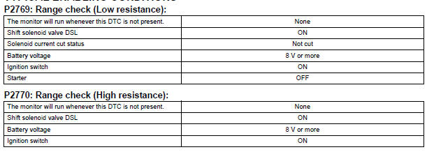 TYPICAL ENABLING CONDITIONS