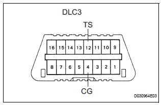 Notices when using drum tester