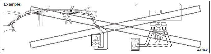 Never measure the resistance of the airbag squib (This may cause the airbag to inflate, which is very dangerous)