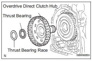 REMOVE OVERDRIVE DIRECT CLUTCH HUB SUBASSEMBLY