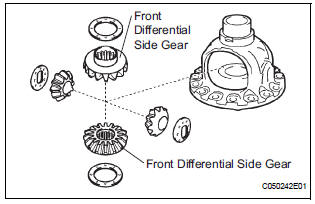 REMOVE FRONT DIFFERENTIAL SIDE GEAR
