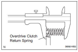 INSPECT OVERDRIVE CLUTCH RETURN SPRING SUB-ASSEMBLY