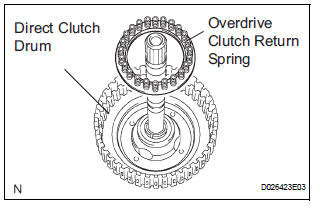 INSTALL OVERDRIVE CLUTCH RETURN SPRING SUB-ASSEMBLY