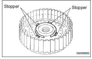 INSTALL OVERDRIVE CLUTCH RETURN SPRING SUB-ASSEMBLY