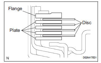 INSTALL OVERDRIVE DIRECT CLUTCH DISC