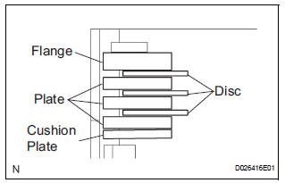 INSTALL DIRECT MULTIPLE DISC CLUTCH DISC