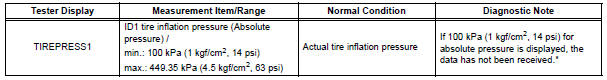 IDENTIFY TRANSMITTER CORRESPONDING TO DTC