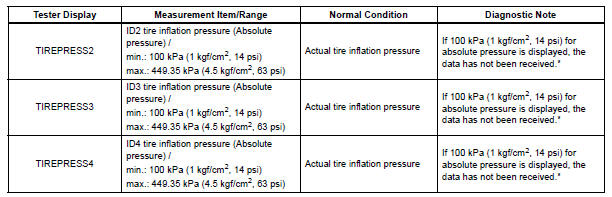 IDENTIFY TRANSMITTER CORRESPONDING TO DTC