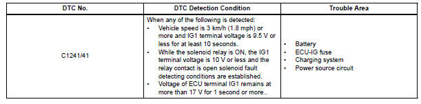 Low Battery Positive Voltage