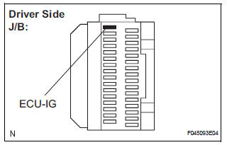 INSPECT FUSE (ECU-IG FUSE)