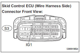 INSPECT SKID CONTROL ECU (IG1 TERMINAL VOLTAGE)