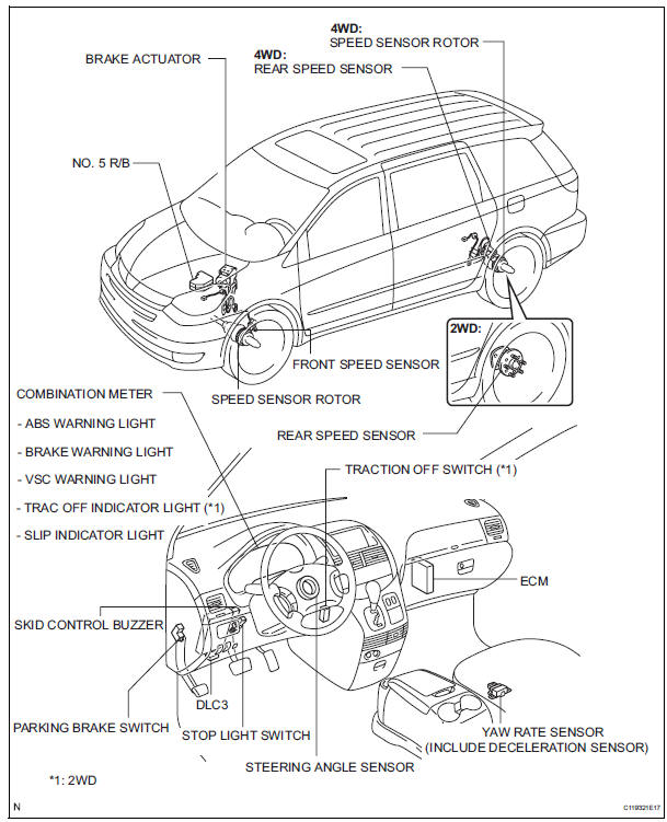 Vehicle stability control system