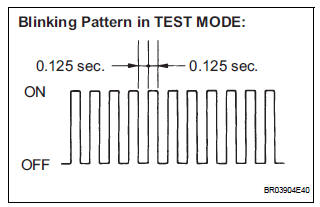 Yaw rate sensor check (when using intelligent tester)