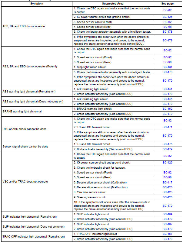 Vehicle Stability Control System