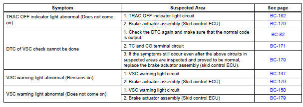Vehicle Stability Control System