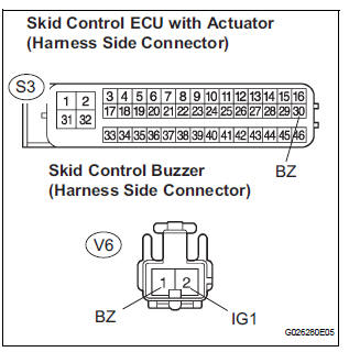  CHECK HARNESS AND CONNECTOR (SKID CONTROL BUZZER - SKID CONTROL ECU)