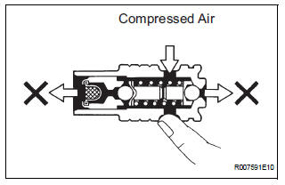 INSPECT FLOW CONTROL VALVE ASSEMBLY