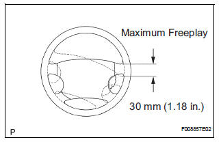 CHECK STEERING WHEEL FREEPLAY