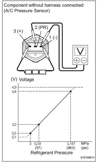 INSPECT A/C PRESSURE SENSOR