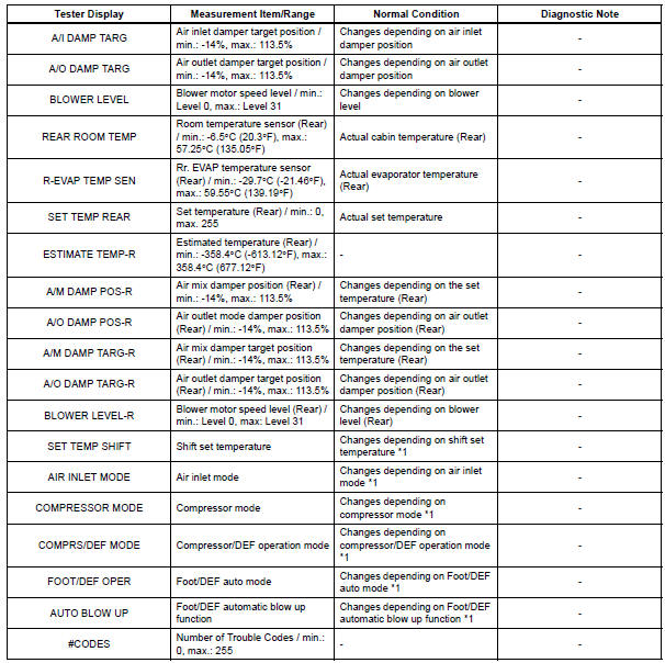 AIR CONDITIONER / DATA LIST