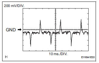 INSPECT A/C AMPLIFIER