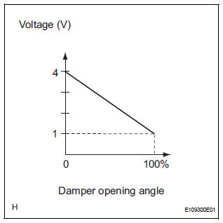 Air Outlet Damper Position Sensor Circuit