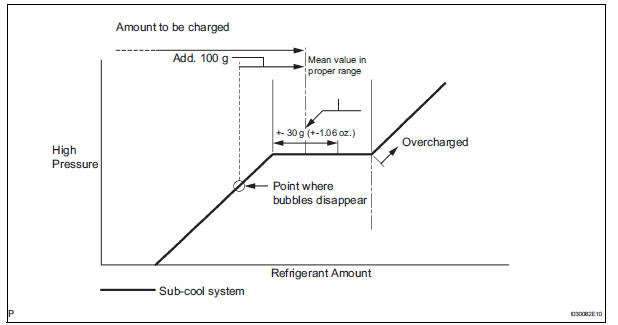 CHARGE REFRIGERANT