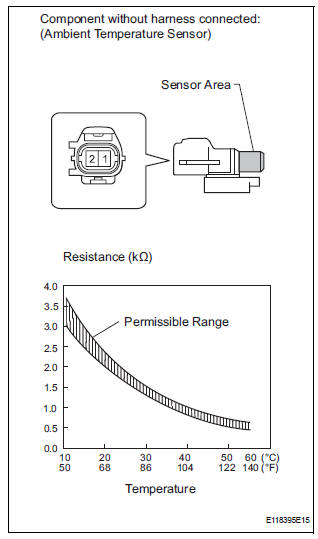 INSPECT A/C AMBIENT TEMPERATURE SENSOR
