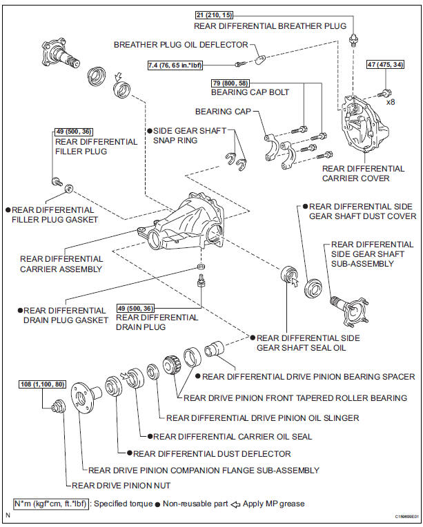 Rear differential carrier