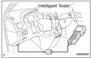DATA LIST FOR CENTER AIRBAG SENSOR ASSEMBLY