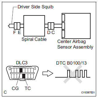 CHECK CENTER AIRBAG SENSOR ASSEMBLY