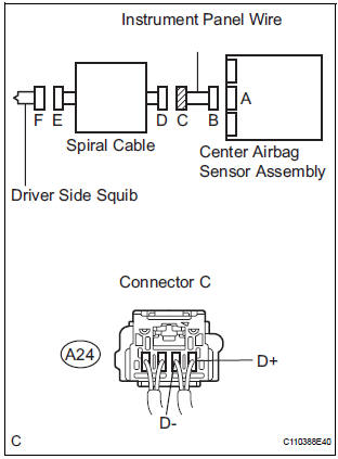 CHECK INSTRUMENT PANEL WIRE