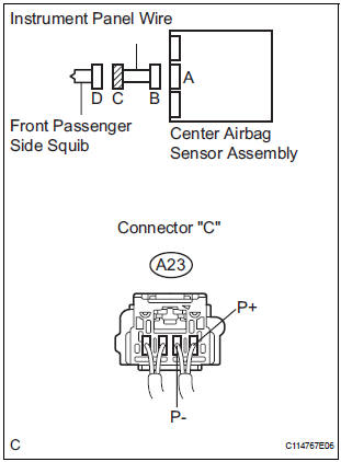 CHECK INSTRUMENT PANEL WIRE (FRONT PASSENGER SIDE SQUIB CIRCUIT)