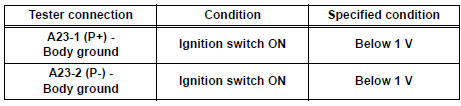 Standard voltage