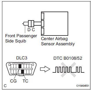 CHECK CENTER AIRBAG SENSOR ASSEMBLY