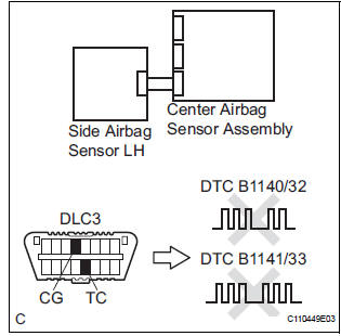CHECK SIDE AIRBAG SENSOR RH
