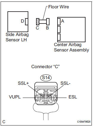 CHECK FLOOR WIRE (SHORT TO B+)
