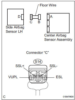 CHECK FLOOR WIRE (SHORT TO GROUND)