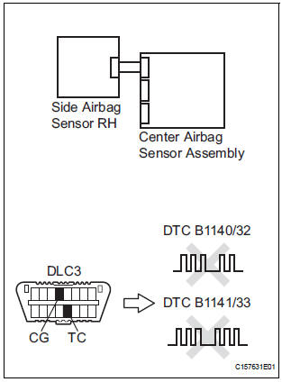 CHECK SIDE AIRBAG SENSOR LH