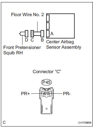 CHECK FLOOR WIRE NO.2 (FRONT PRETENSIONER SQUIB RH CIRCUIT)