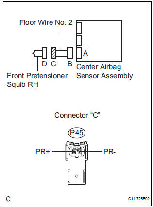 CHECK FLOOR WIRE NO.2 (FRONT PRETENSIONER SQUIB RH CIRCUIT)