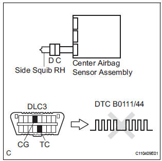 CHECK CENTER AIRBAG SENSOR ASSEMBLY