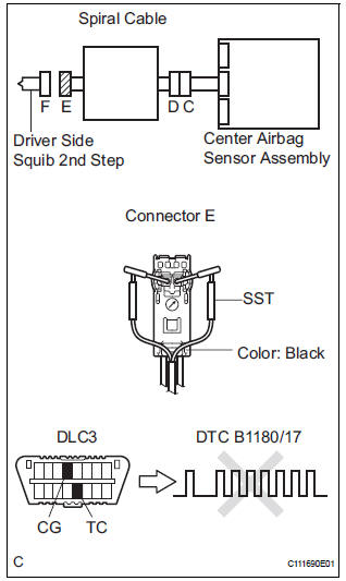 CHECK STEERING PAD (DRIVER SIDE SQUIB 2ND STEP)