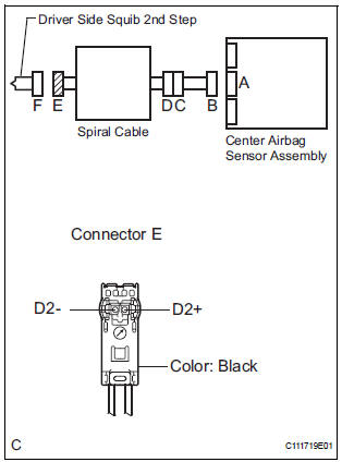 CHECK DRIVER SIDE SQUIB 2ND STEP CIRCUIT