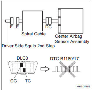 CHECK CENTER AIRBAG SENSOR ASSEMBLY