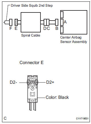 CHECK DRIVER SIDE SQUIB 2ND STEP CIRCUIT