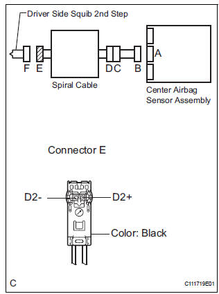 CHECK DRIVER SIDE SQUIB 2ND STEP CIRCUIT