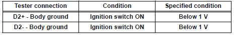 Standard voltage