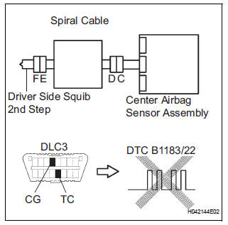 CHECK CENTER AIRBAG SENSOR ASSEMBLY